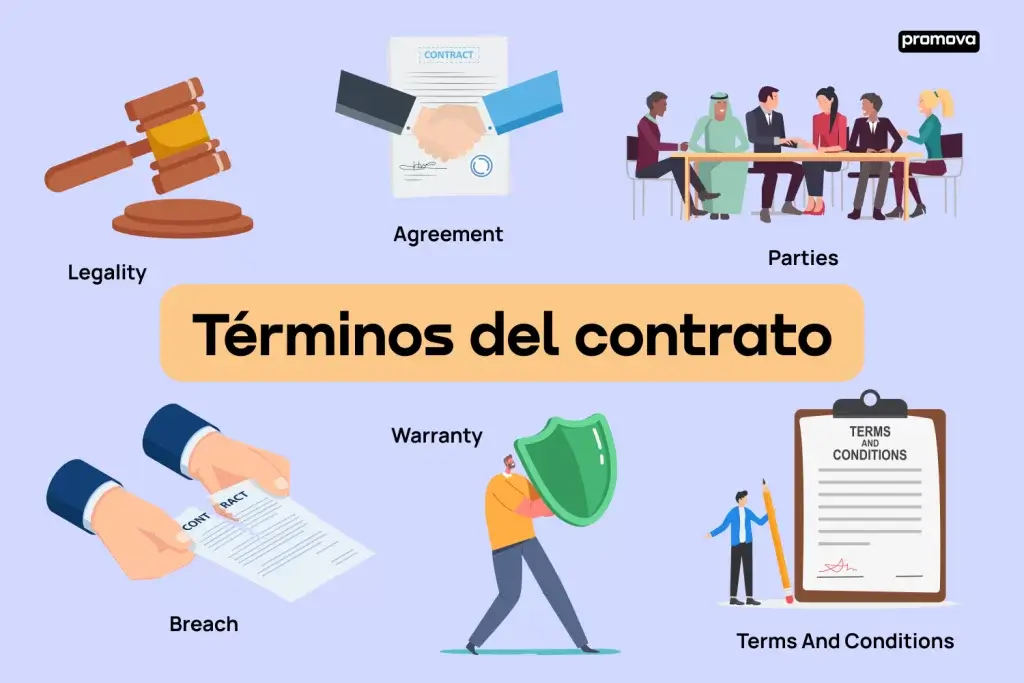 Glosario visual de términos contractuales en inglés, incluyendo 'Agreement', 'Warranty', 'Parties' y 'Terms and Conditions'.