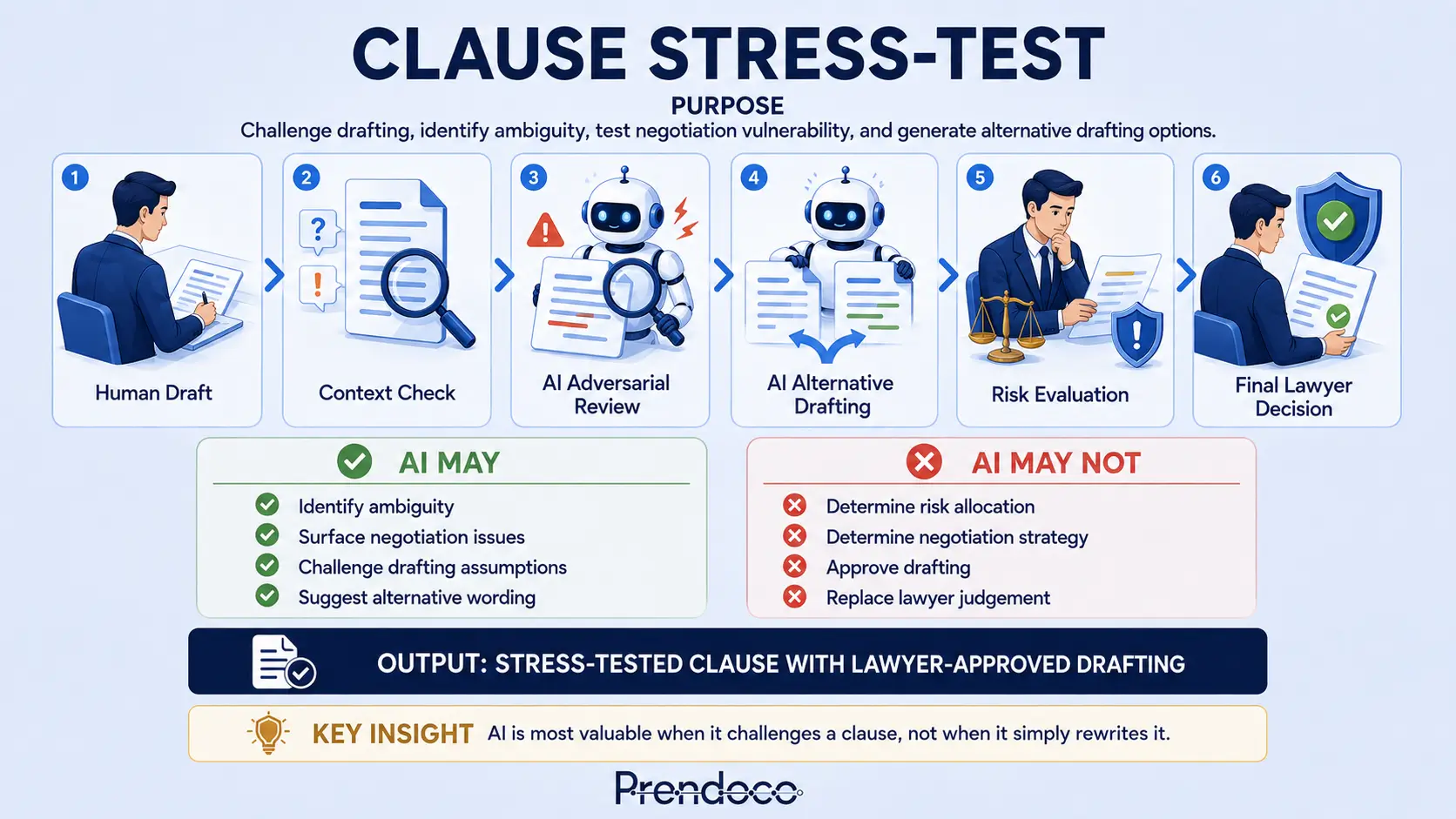 Clause Stress-Test workflow card
